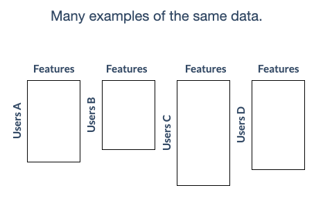 Horizontal Federated Learning
